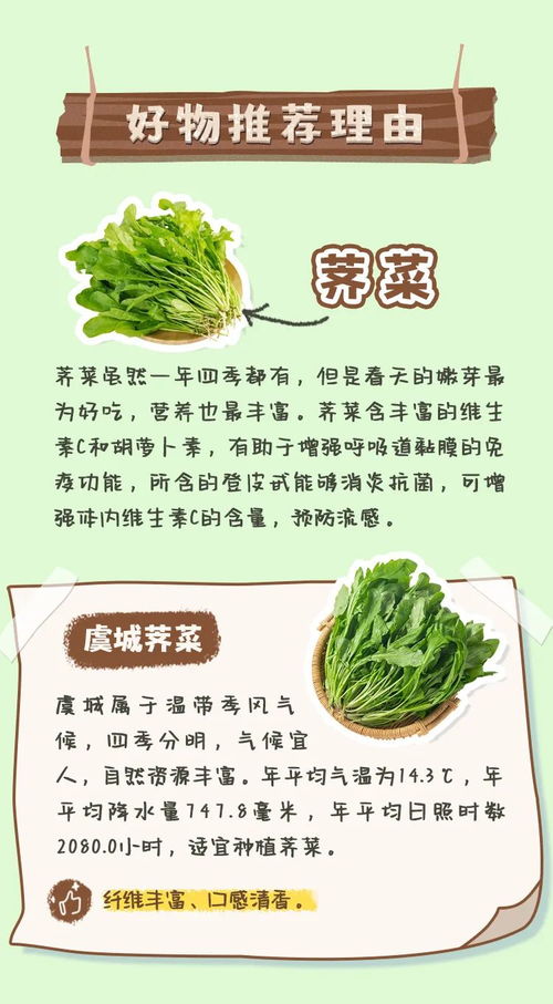 全國優質農產品推薦地圖驚蟄篇出爐 看看有哪些春季美味